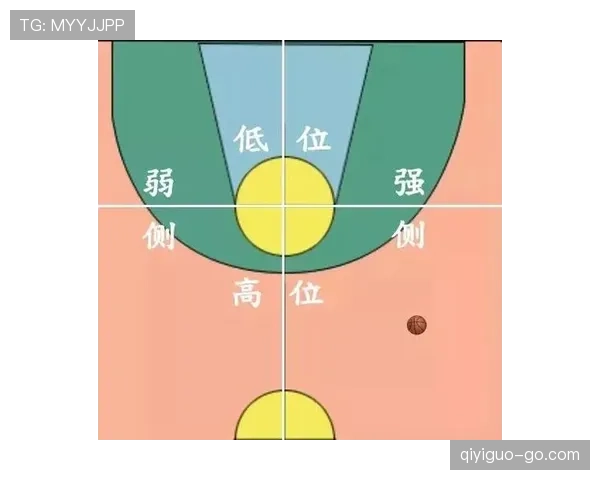 图解篮球界外发球规则，新手5分钟学会正确流程