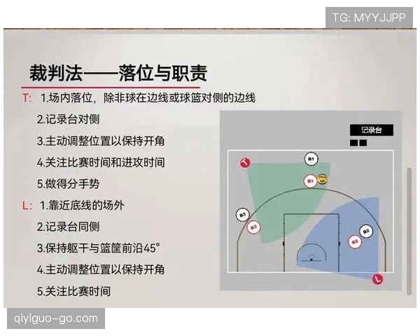 推人犯规如何判定？篮球规则解析与实战判罚标准