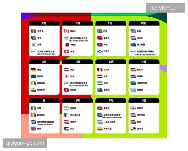 2026世界杯48强赛制规则详解 小组前两名如何晋级32强